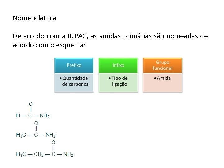 Nomenclatura De acordo com a IUPAC, as amidas primárias são nomeadas de acordo com
