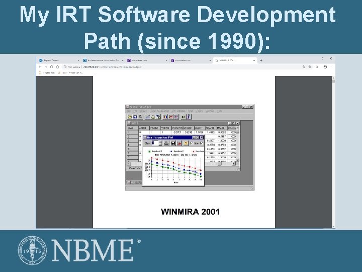 My IRT Software Development Path (since 1990): 