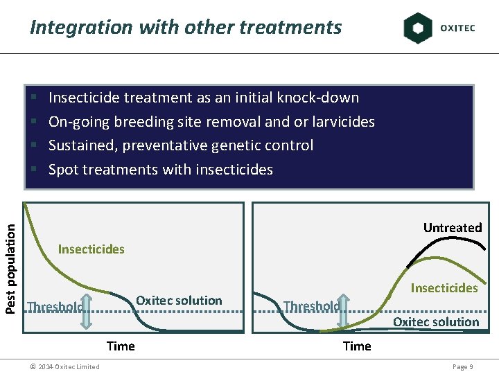 Integration with other treatments Pest population § § Insecticide treatment as an initial knock-down