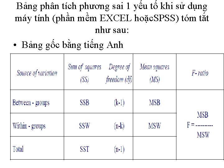 Bảng phân tích phương sai 1 yếu tố khi sử dụng máy tính (phần