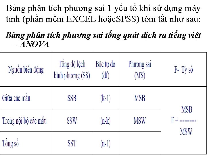 Bảng phân tích phương sai 1 yếu tố khi sử dụng máy tính (phần