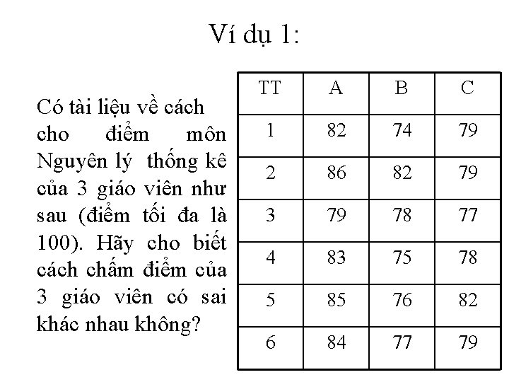 Ví dụ 1: Có tài liệu về cách cho điểm môn Nguyên lý thống
