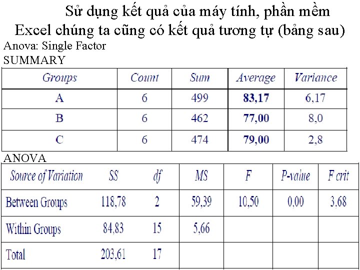 Sử dụng kết quả của máy tính, phần mềm Excel chúng ta cũng có