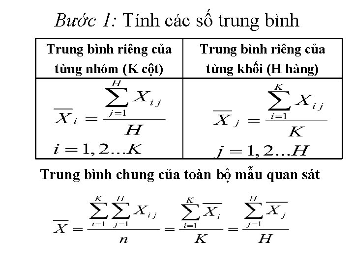 Bước 1: Tính các số trung bình Trung bình riêng của từng nhóm (K