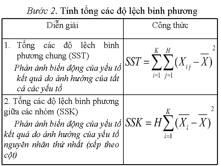 Bước 2. Tính tổng các độ lệch bình phương Diễn giải 1. Tổng các