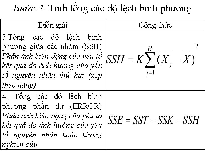Bước 2. Tính tổng các độ lệch bình phương Diễn giải 3. Tổng các