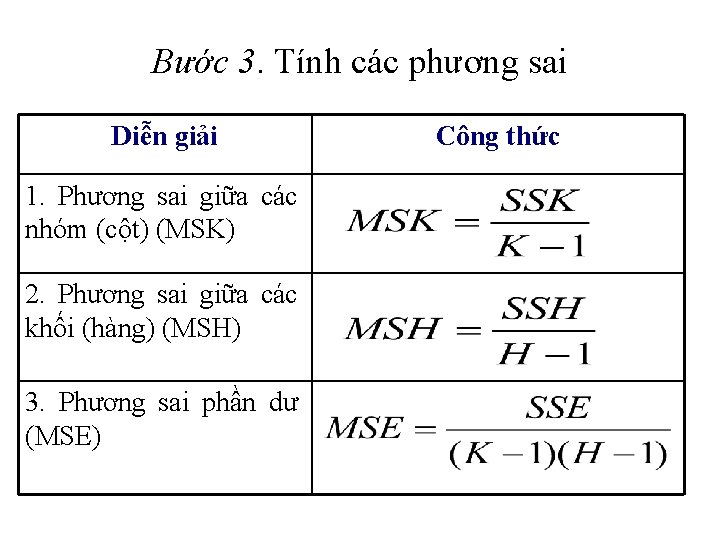 Bước 3. Tính các phương sai Diễn giải 1. Phương sai giữa các nhóm