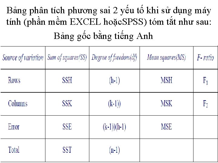 Bảng phân tích phương sai 2 yếu tố khi sử dụng máy tính (phần