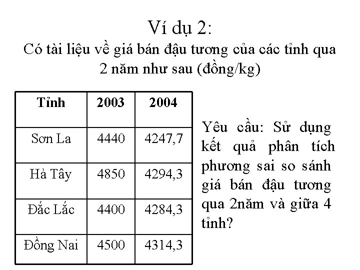 Ví dụ 2: Có tài liệu về giá bán đậu tương của các tỉnh