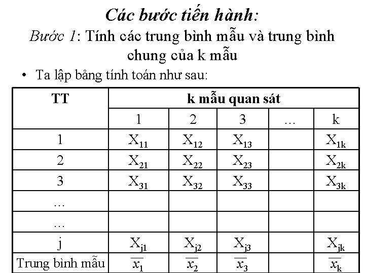 Các bước tiến hành: Bước 1: Tính các trung bình mẫu và trung bình