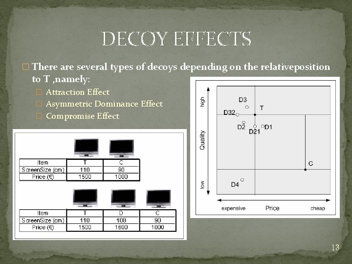 DECOY EFFECTS � There are several types of decoys depending on the relativeposition to