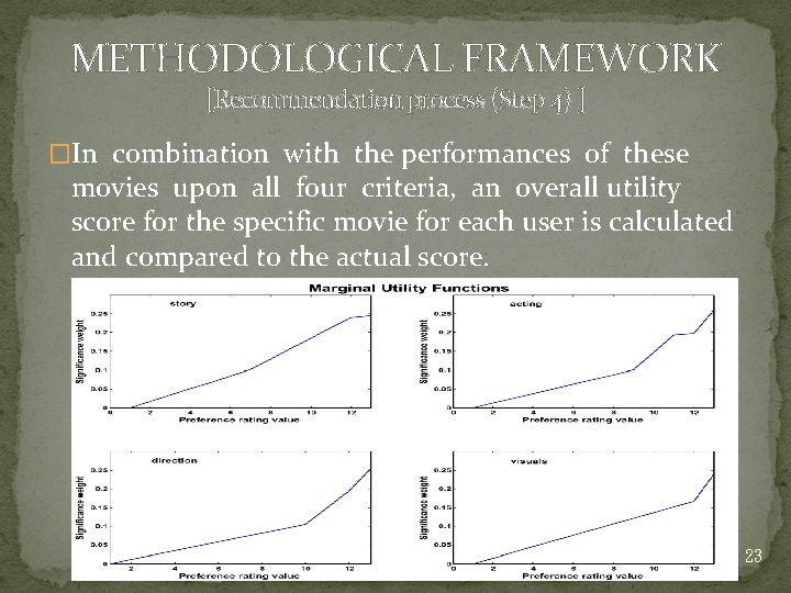 METHODOLOGICAL FRAMEWORK [Recommendation process (Step 4) ] �In combination with the performances of these