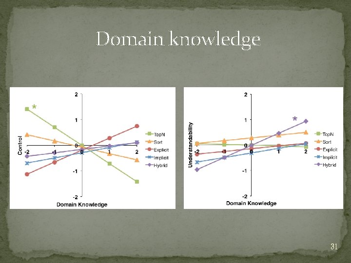 Domain knowledge 31 