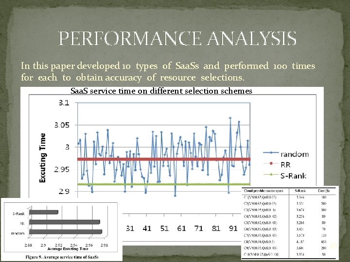 PERFORMANCE ANALYSIS In this paper developed 10 types of Saa. Ss and performed 100