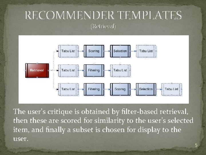 RECOMMENDER TEMPLATES (Retrieval) The user’s critique is obtained by ﬁlter-based retrieval, then these are