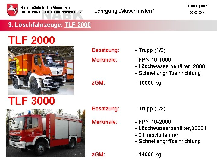 NABK Niedersächsische Akademie für Brand- und Katastrophenschutz Lehrgang „Maschinisten“ U. Marquardt 05. 2014 3.