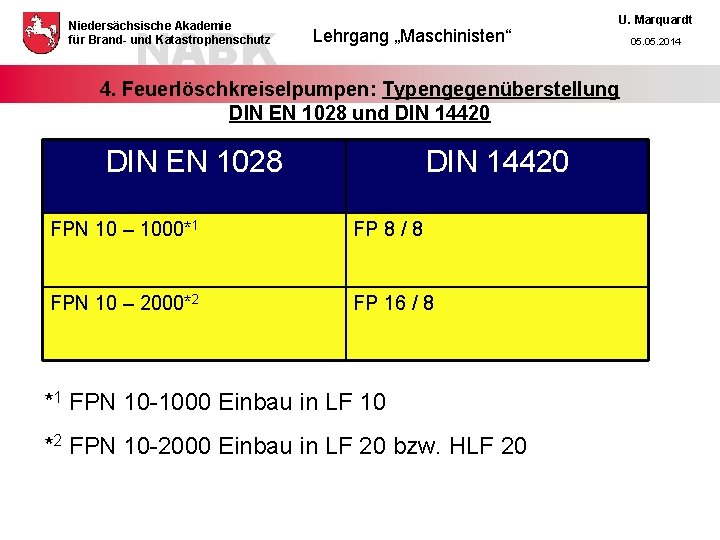 NABK Niedersächsische Akademie für Brand- und Katastrophenschutz Lehrgang „Maschinisten“ U. Marquardt 4. Feuerlöschkreiselpumpen: Typengegenüberstellung