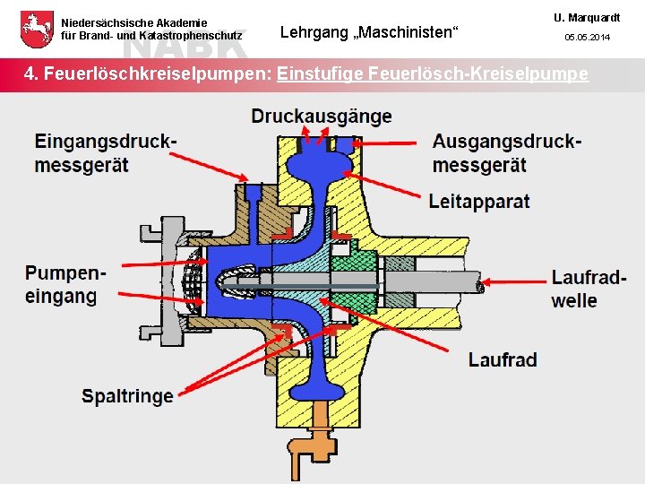 NABK Niedersächsische Akademie für Brand- und Katastrophenschutz Lehrgang „Maschinisten“ U. Marquardt 05. 2014 4.