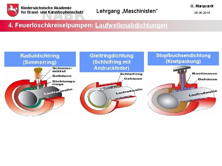 NABK Niedersächsische Akademie für Brand- und Katastrophenschutz Lehrgang „Maschinisten“ 4. Feuerlöschkreiselpumpen: Laufwellenabdichtungen U. Marquardt