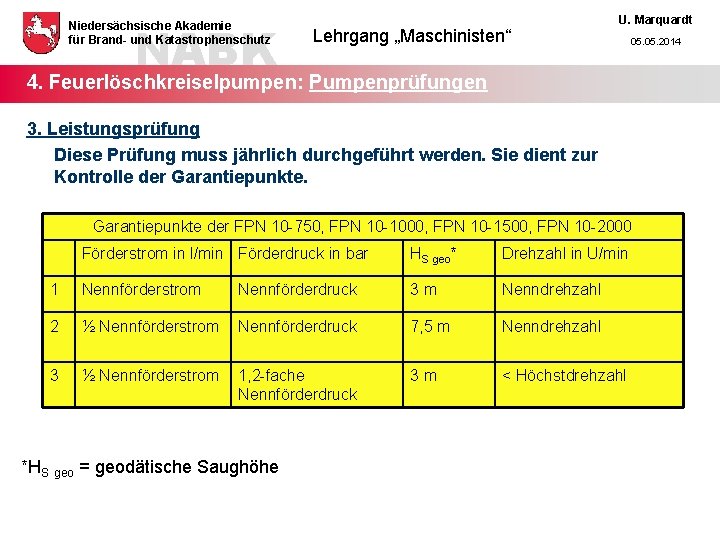 NABK Niedersächsische Akademie für Brand- und Katastrophenschutz Lehrgang „Maschinisten“ U. Marquardt 05. 2014 4.