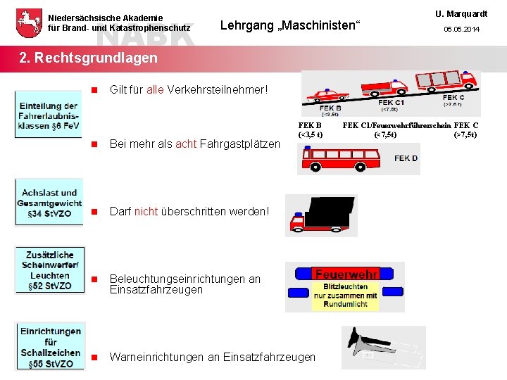NABK Niedersächsische Akademie für Brand- und Katastrophenschutz Lehrgang „Maschinisten“ U. Marquardt 05. 2014 2.
