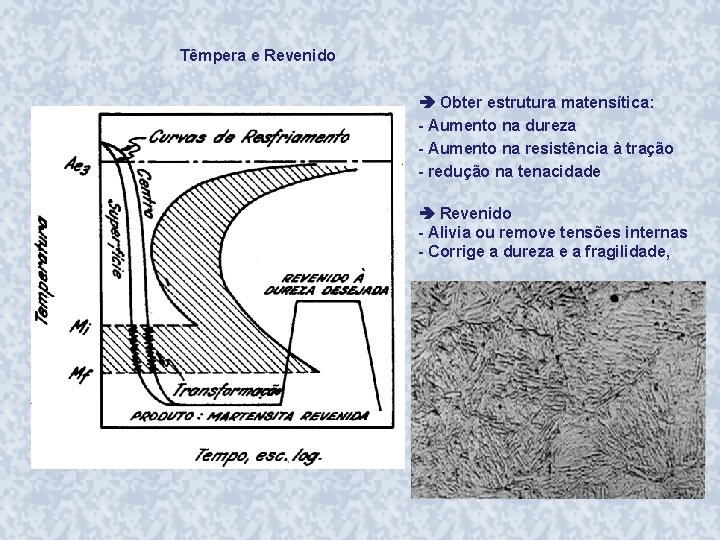 Têmpera e Revenido Obter estrutura matensítica: - Aumento na dureza - Aumento na resistência