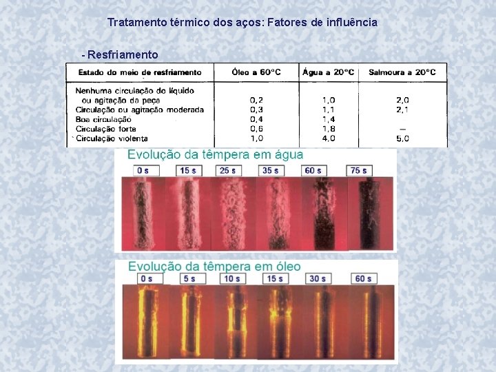 Tratamento térmico dos aços: Fatores de influência - Resfriamento 