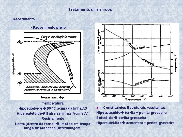 Tratamentos Térmicos Recozimento - Recozimento pleno Temperatura Hipoeutetóide 50 °C acima da linha A