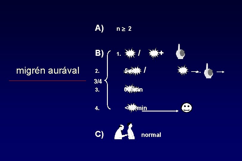 migrén aurával A) n 2 B) 1. 2. / + / 5 min 3/4 migrén aurával A) n 2 B) 1. 2. / + / 5 min 3/4