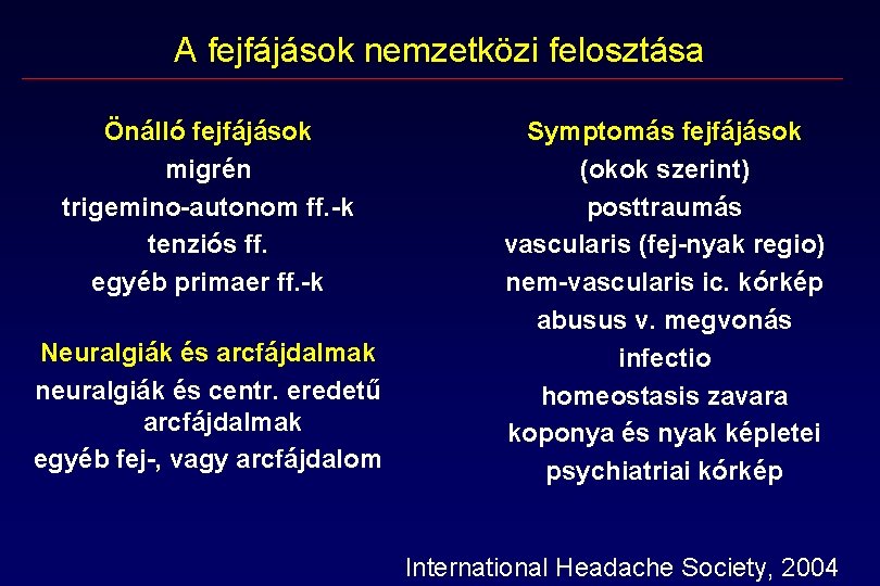 A fejfájások nemzetközi felosztása Önálló fejfájások migrén trigemino autonom ff. k tenziós ff. egyéb A fejfájások nemzetközi felosztása Önálló fejfájások migrén trigemino autonom ff. k tenziós ff. egyéb