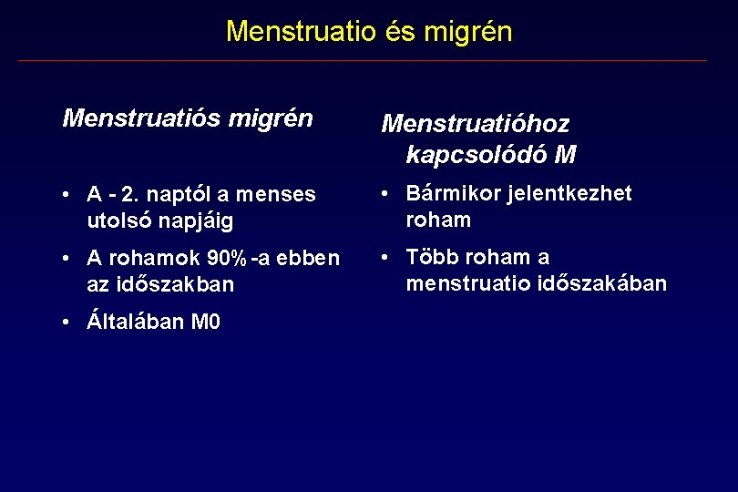 Menstruatio és migrén Menstruatióhoz kapcsolódó M • A 2. naptól a menses utolsó napjáig Menstruatio és migrén Menstruatióhoz kapcsolódó M • A 2. naptól a menses utolsó napjáig