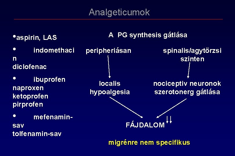 Analgeticumok • aspirin, LAS • indomethaci A PG synthesis gátlása peripheriásan spinalis/agytörzsi szinten localis Analgeticumok • aspirin, LAS • indomethaci A PG synthesis gátlása peripheriásan spinalis/agytörzsi szinten localis