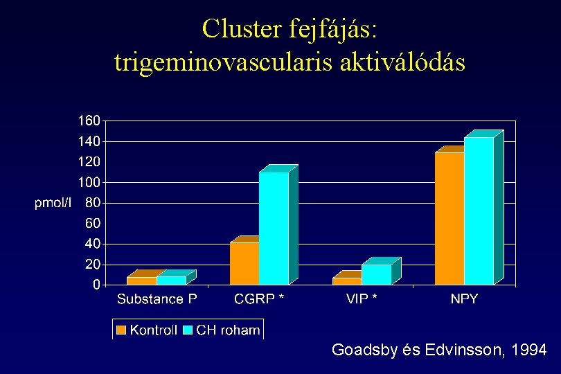 Cluster fejfájás: trigeminovascularis aktiválódás Goadsby és Edvinsson, 1994 Cluster fejfájás: trigeminovascularis aktiválódás Goadsby és Edvinsson, 1994