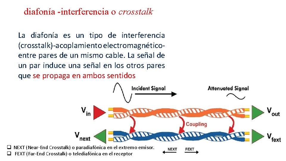 diafonía -interferencia o crosstalk La diafonía es un tipo de interferencia (crosstalk)-acoplamiento electromagnéticoentre pares