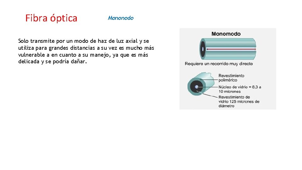 Fibra óptica Mononodo Solo transmite por un modo de haz de luz axial y