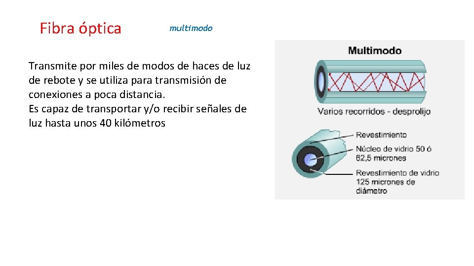 Fibra óptica multimodo Transmite por miles de modos de haces de luz de rebote