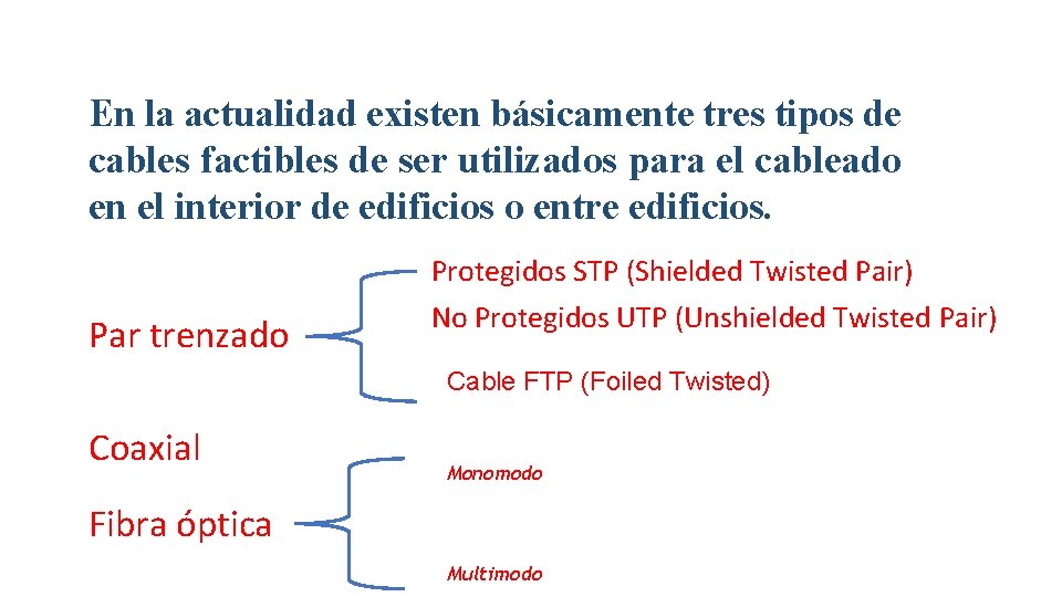 En la actualidad existen básicamente tres tipos de cables factibles de ser utilizados para