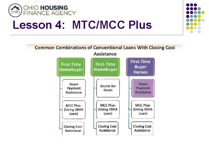 Lesson 4: MTC/MCC Plus 