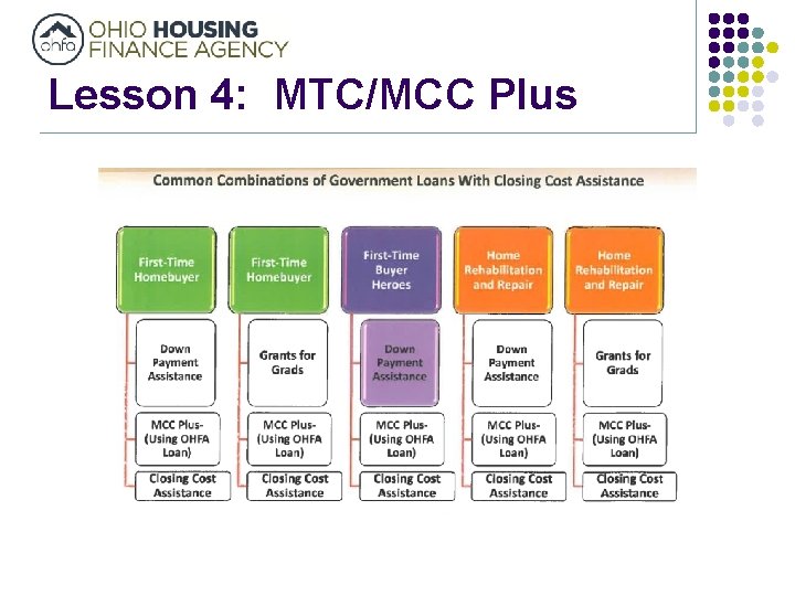 Lesson 4: MTC/MCC Plus 