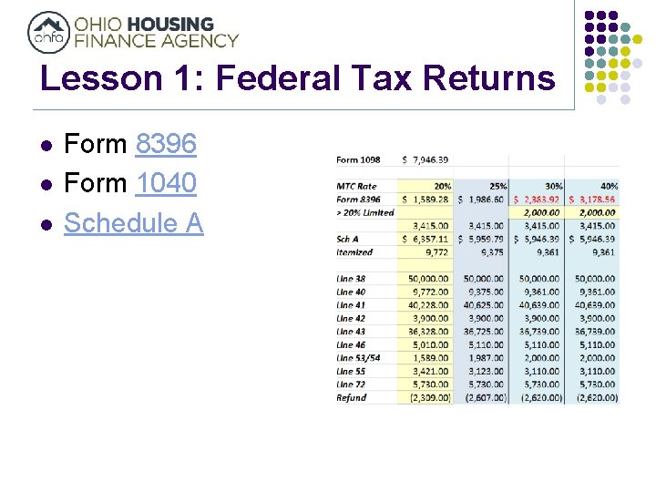 Lesson 1: Federal Tax Returns l l l Form 8396 Form 1040 Schedule A