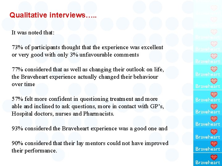 Qualitative interviews…. . It was noted that: 73% of participants thought that the experience