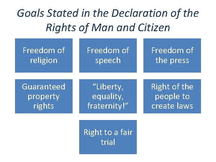 Goals Stated in the Declaration of the Rights of Man and Citizen Freedom of