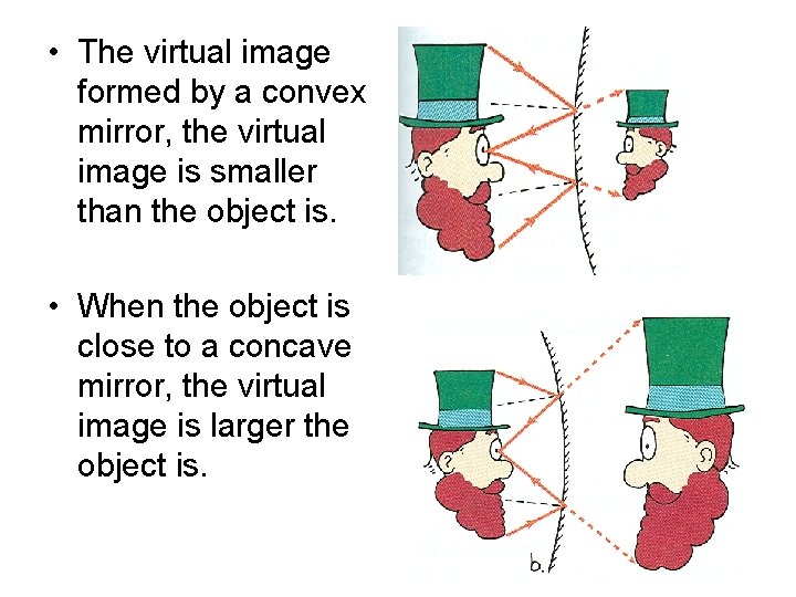  • The virtual image formed by a convex mirror, the virtual image is