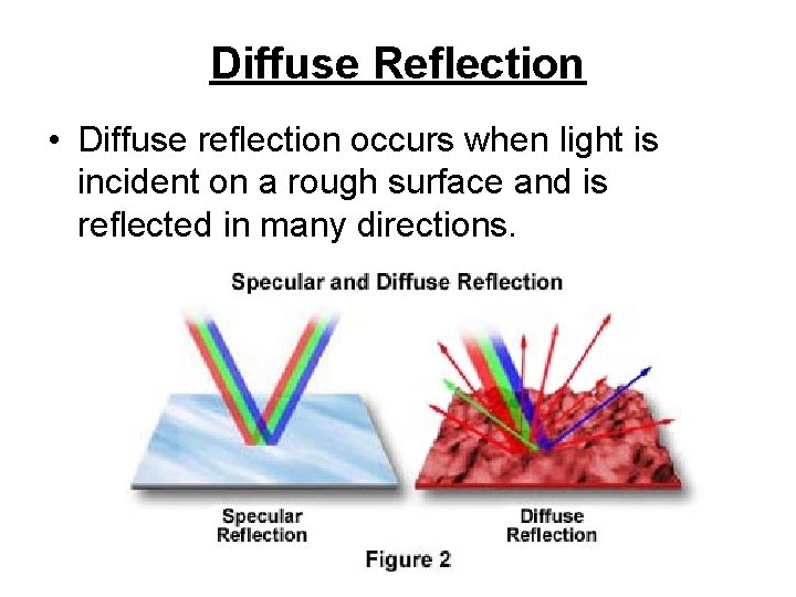Diffuse Reflection • Diffuse reflection occurs when light is incident on a rough surface Diffuse Reflection • Diffuse reflection occurs when light is incident on a rough surface