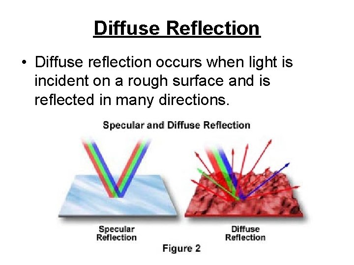 Diffuse Reflection • Diffuse reflection occurs when light is incident on a rough surface