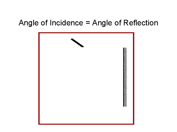 Angle of Incidence = Angle of Reflection 