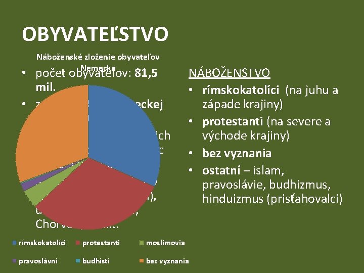 OBYVATEĽSTVO Náboženské zloženie obyvateľov Nemecka • počet obyvateľov: 81, 5 mil. • z toho