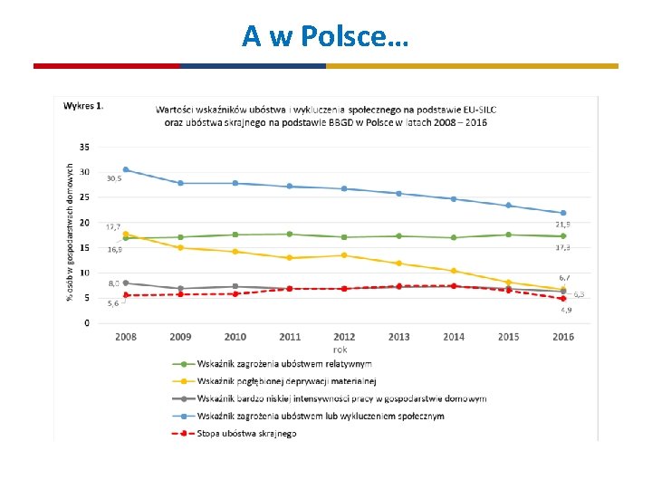 A w Polsce… 