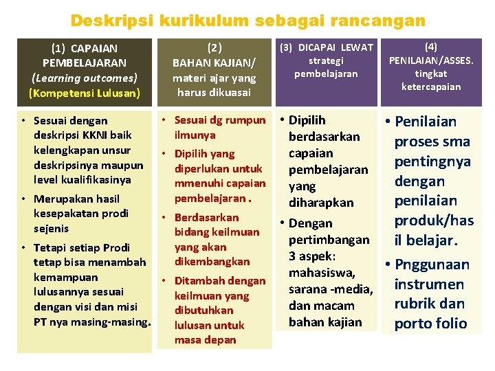 Deskripsi kurikulum sebagai rancangan (1) CAPAIAN PEMBELAJARAN (Learning outcomes) (Kompetensi Lulusan) • Sesuai dengan