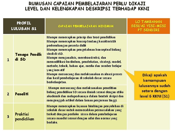 RUMUSAN CAPAIAN PEMBELAJARAN PERLU DIKAJI LEVEL DAN KELENGKAPAN DESKRIPSI TERHADAP KKNI PROFIL LULUSAN S